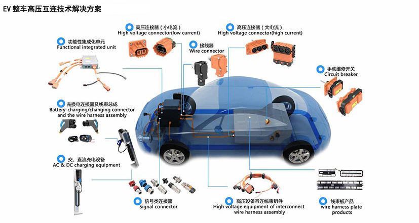 中航光電 國產新能源汽車高壓互聯產業引領者